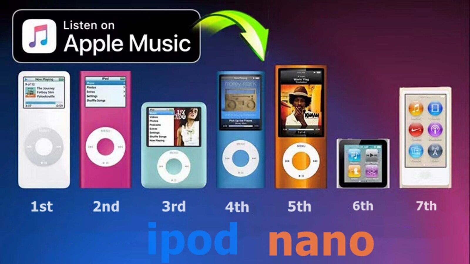 Apple iPod nano 1st 、2nd 、3rd 、4th 、5th 、6th 、7th Generation/ 4gb -8gb-16gb  lot