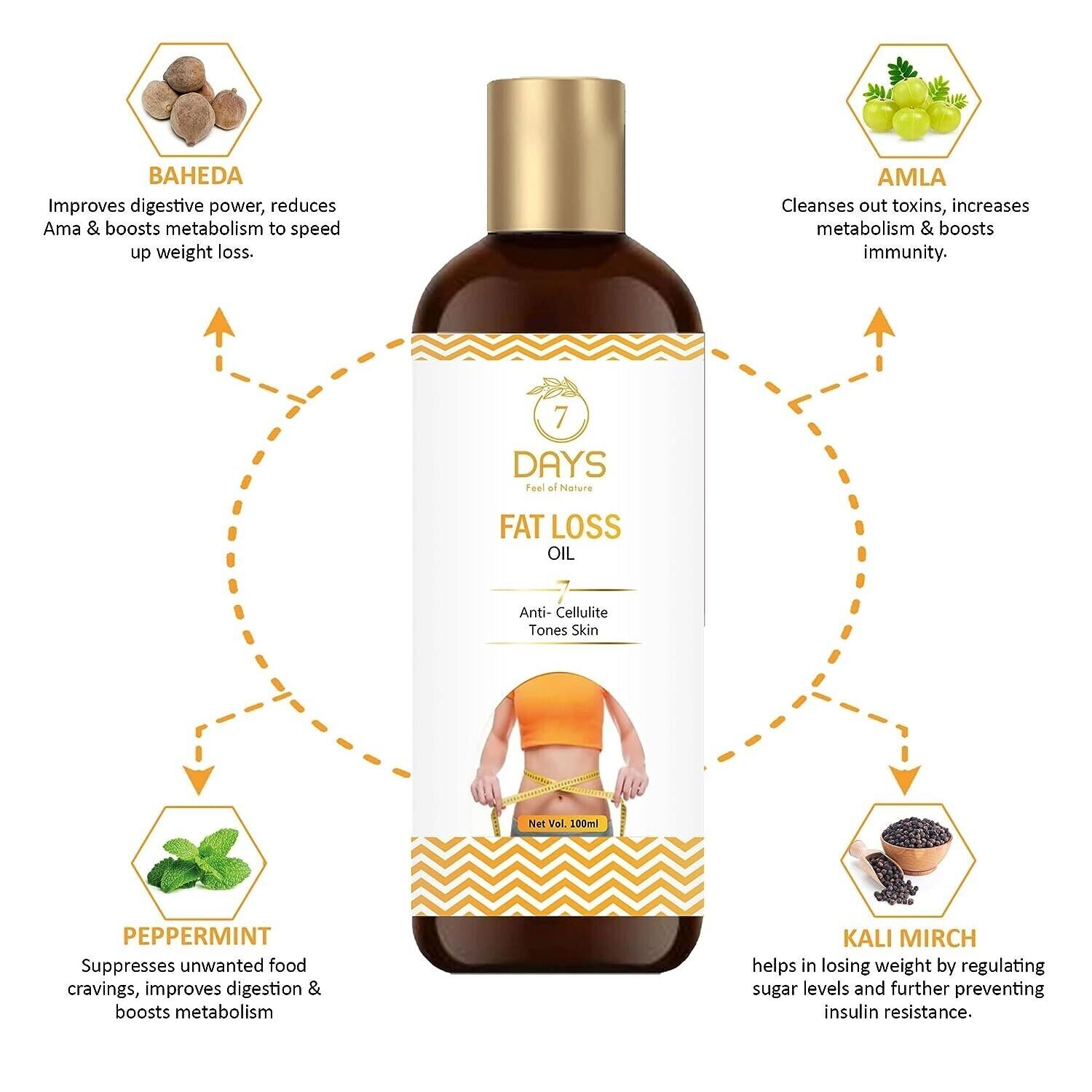 7 Days Ayurveda Fat loss oil for women helps fat loss for women,belly