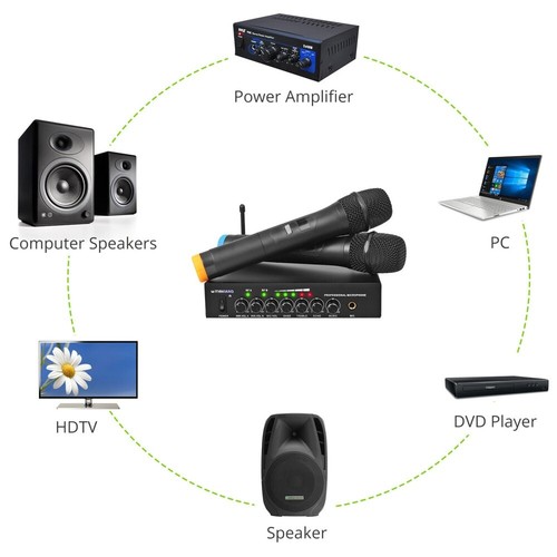 Bluetooth Karaoke Mikrofon Mixer System Set mit Dual UHF Wireless Mic Karaoke DE - Imagen 8 de 17