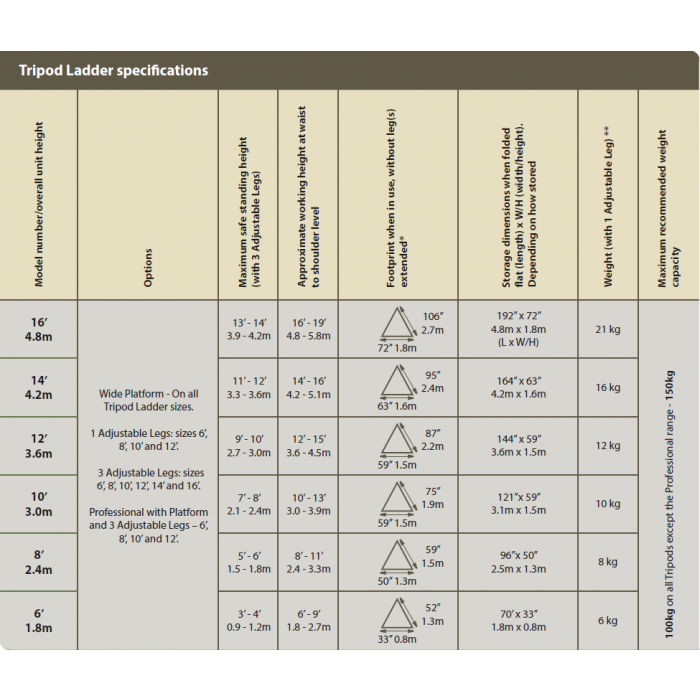 Henchman Platform Tripod Garden Ladder 1 Leg Adj 4 Sizes FREE