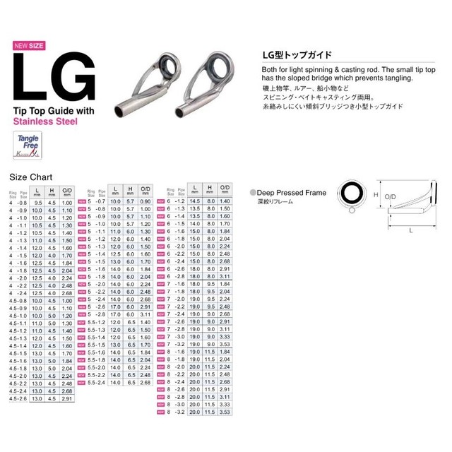 Fuji Plgst Size 4 5 0 8 Rod Top Guide Stainless Frame Sic X 1 Piece 1677 For Sale Online Ebay