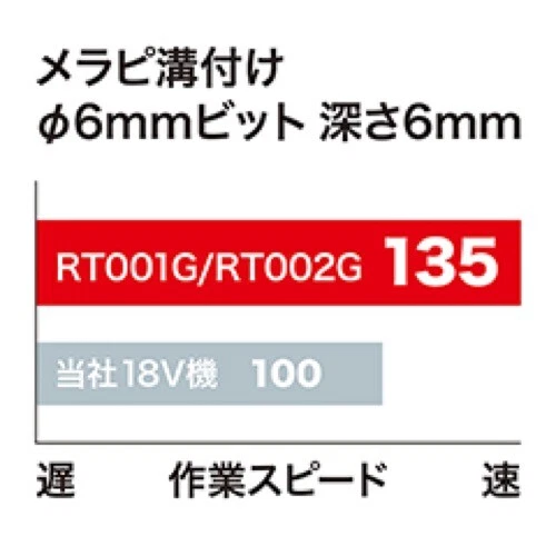 Makita 40V Cordless Brushless 1-31000min Electric Trimmer RT001GZ Body Only - Picture 4 of 12