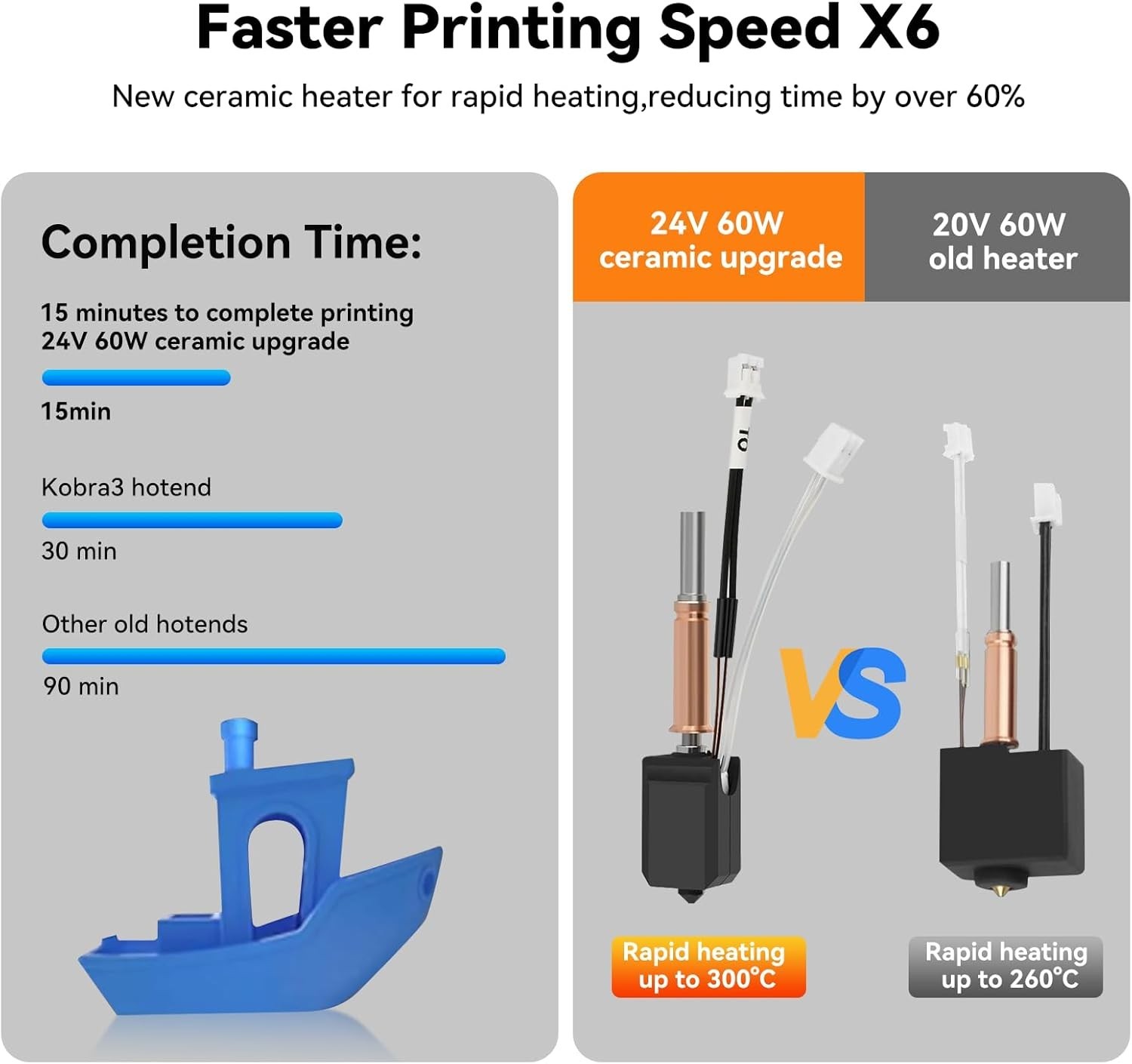 Upgrade Hotend Kit for 3D Printer, 24V 60W Ceramic Heater, Hardened Nozzle