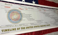 Timeline of The United States Marine Corps