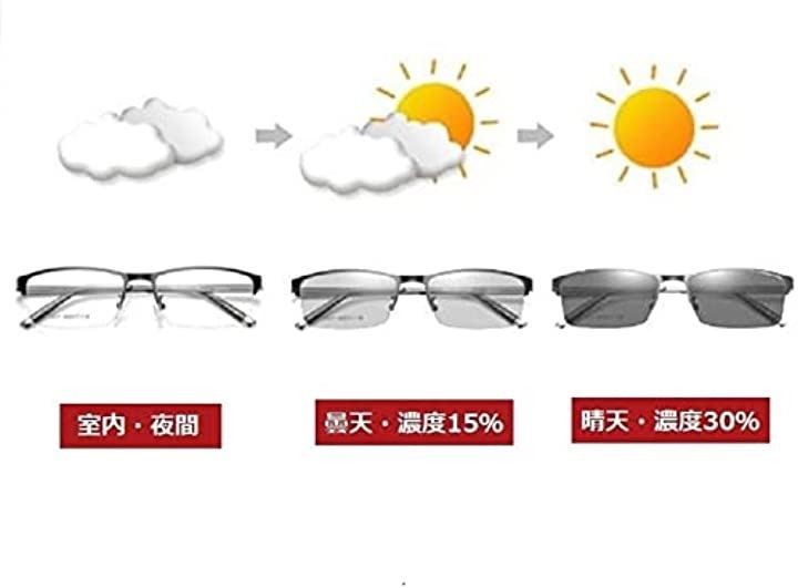 Reonas Blue Light Blocking Glasses Photochromic C… - image 4