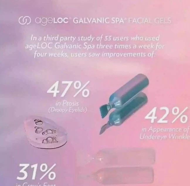 NU SKIN GALVANIC SPA FACIAL GELS WITH ageLOC 1x Box New Formula  - Image 4 of 4