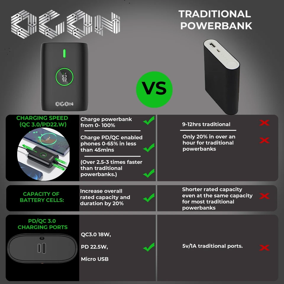 Power Bank portátil 10000mAh para iPhone, Samsung, Pixel com cabos USB 3 em 1 - Imagem 3 de 4