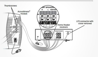 Cavo Piombo Di Alimentazione Regno Unito Per BOSE Radio Wave - Foto 6