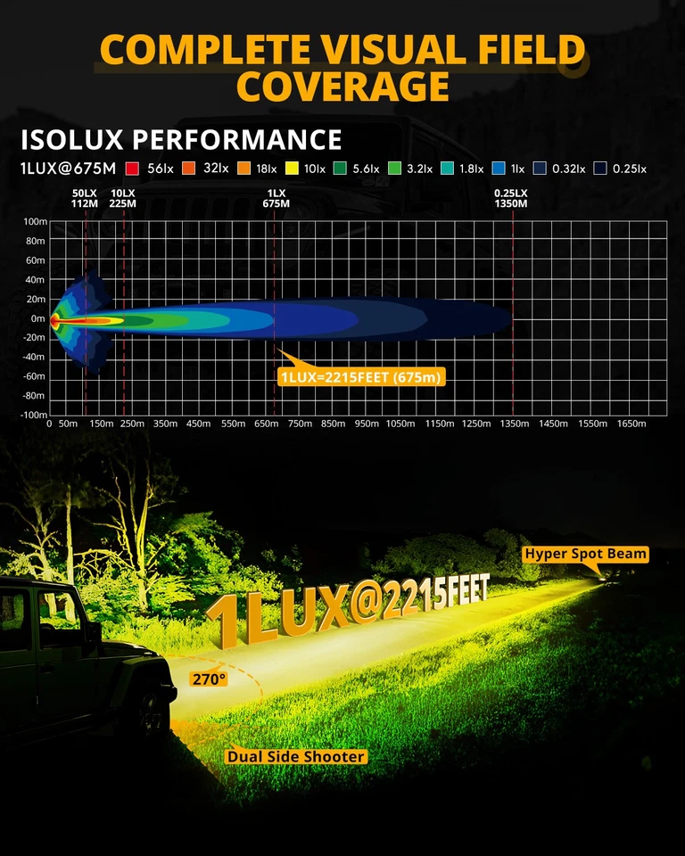 AUXBEAM 3" 5" 7" LED Work Light Fog Driving Pods Amber DRL for Chevy Silverado - Image 4 of 4