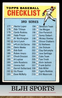 1966 Topps #183a 3rd Series Checklist: 177-264 (see pics)