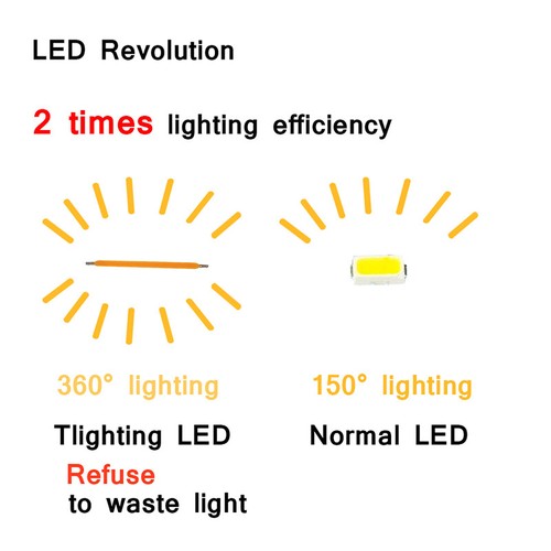 Retro E27 LED Light Bulbs 220V G45 Glass Edison Bulb Lamp for Home Bedroom Decor - Picture 5 of 14