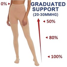 Compression Pantyhose 20-30 mmHg Women Men Medical Stockings Varicose Veins Hose