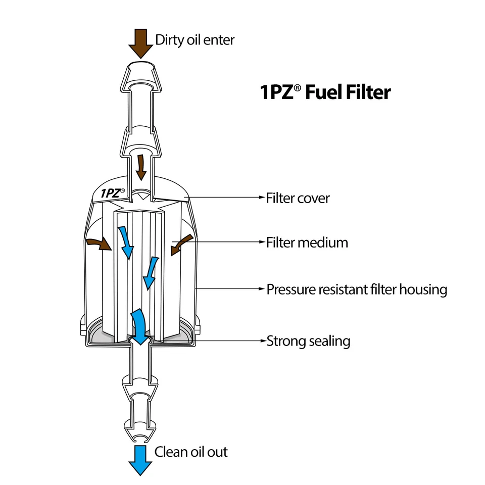 10 Small Engine GKI VW312 6mm - 8mm 1/4" 5/16" Plastic Inline Gas Fuel Filters - Image 3 of 4