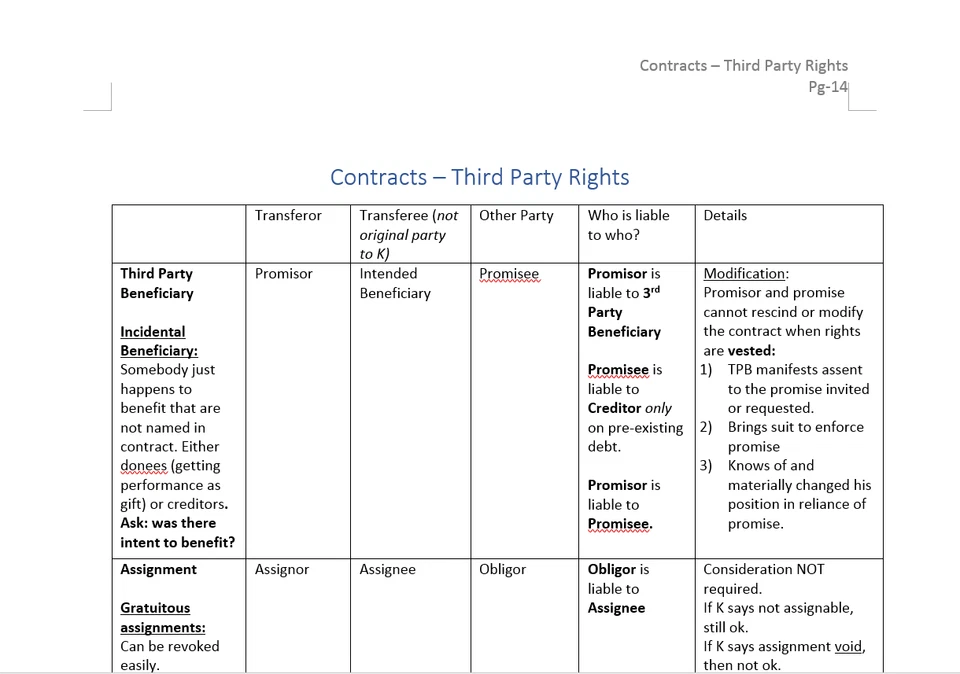 BarBri New York Bar Exam Outline & Method to Beat the Bar from NYU Law Grad!! - Image 3 of 4