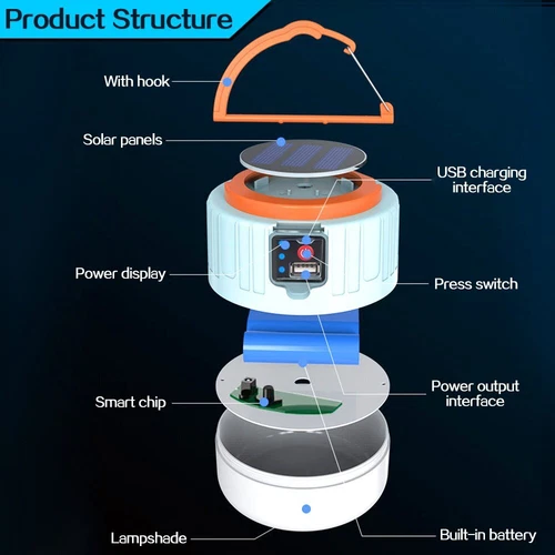 300W Solarleuchte Outdoor Camping Lampe Aufladbar Laterne Akku Zelt Licht USB - Bild 15 von 19