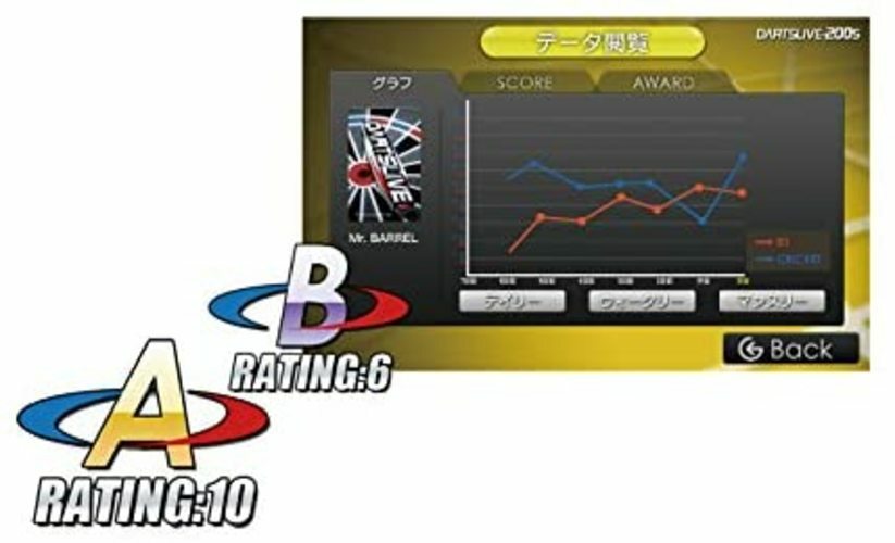 DARTSLIVE 200S Soft Darts Board for sale online | eBay DARTSLIVE 200S Soft Darts Board for sale online | eBay