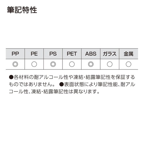 Pen Marker Research Lab Pen Alcohol Resistant Type Black PM-R100DX2SET - Picture 6 of 8