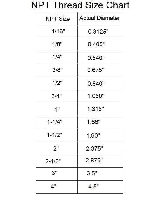 (2 Pack Ships Fast) 1/2" NPT Pipe Thread Cap | 3000 A105 Forged Steel - Image 2 of 3