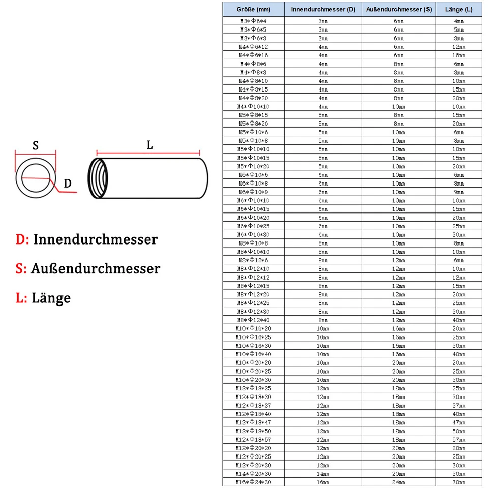 M3 - M16 Verbindungsmuffe Distanzmutter Gewindehülse Edelstahl A2 Gewindemuffe - Bild 2 von 4