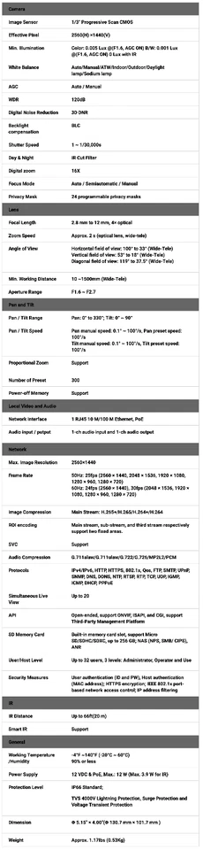 PTZIP204W-X4IR HD IP 4MP 4x Optical Zoom WDR 66ft Small Vandan Proof Dome PTZ - Image 2 of 2