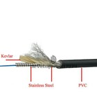 Afbeelding 5 van 6
