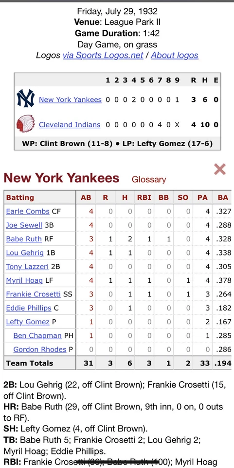 CLEVELAND TICKET STUB VALID FOR 1932 BABE RUTH HR #29 &100th RBI 7/29/32🔥PSA 1 - Image 4 of 4