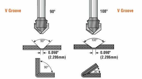 Amana Tool 45795 108 gradi scanalatura ACM pieghevole 0,090 punta 3/8 x 1/2 x 1/4 bit CT - Foto 4 di 5
