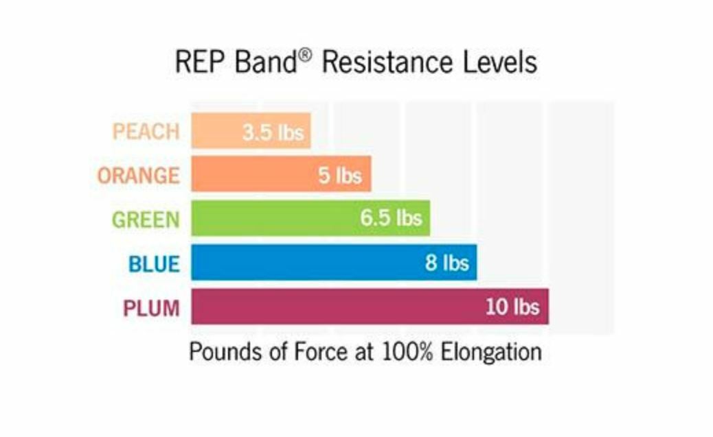 Rep Band, Magister Resistive Exercise Band GREEN LEVEL 3 (6yd, 5.5m) Latex-Free