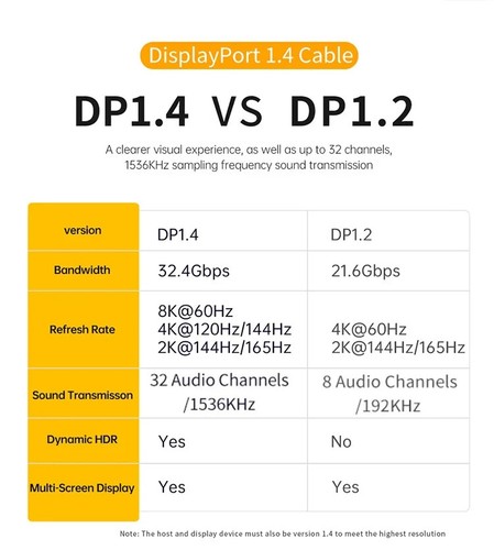 1.7M USB C to Displayport 1.4 Cable 8K 4K Type C to DP Adapter for Macbook Pro - Afbeelding 7 van 11