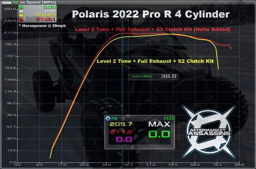 Kit de embrague AA S3 para embragues primarios y secundarios Polaris RZR Pro R 4 cilindros - Imagen 2 de 3