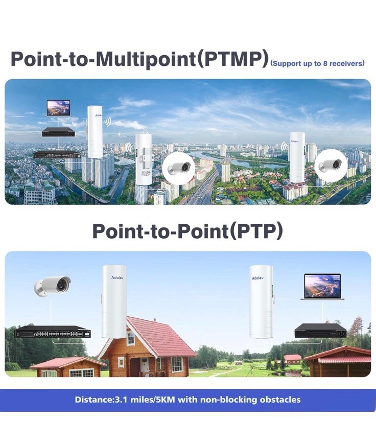 AdaLov CPE361 5KM Outdoor Wireless Bridge (2 Pack) 14dBi Antenna + 2x1Gbps Ports