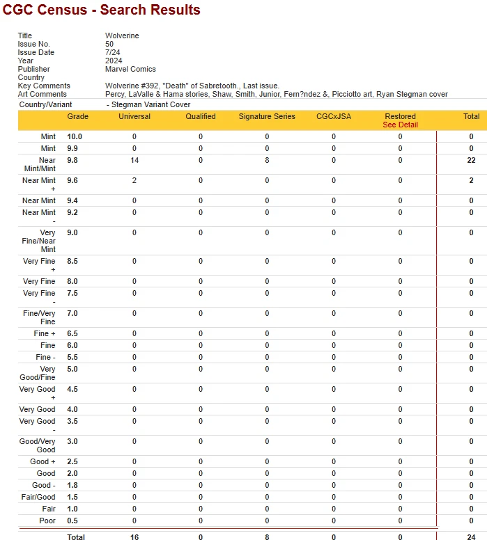 WOLVERINE #50 CGC 9.8 标志 RYAN STEGMAN * * * 流行 * * 罕见 1: 50 — 第 3/3 张图片