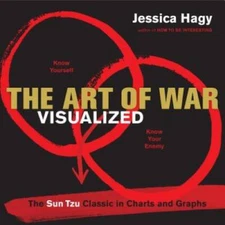 The Art of War Visualized: The Sun Tzu Classic in Charts and Graphs - VERY GOOD