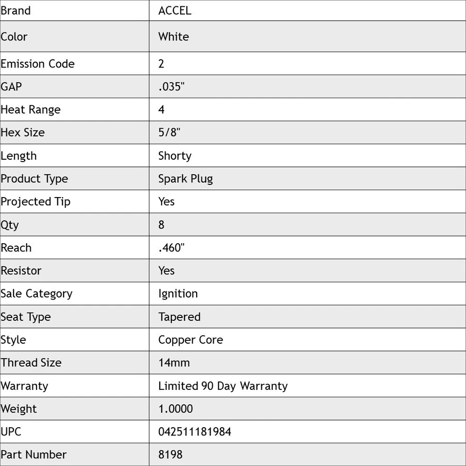 Rosca Accel 14 mm - Alcance 0,460" - Asiento cónico - Corto - Bujía de cobre HP Foto 4 de 4