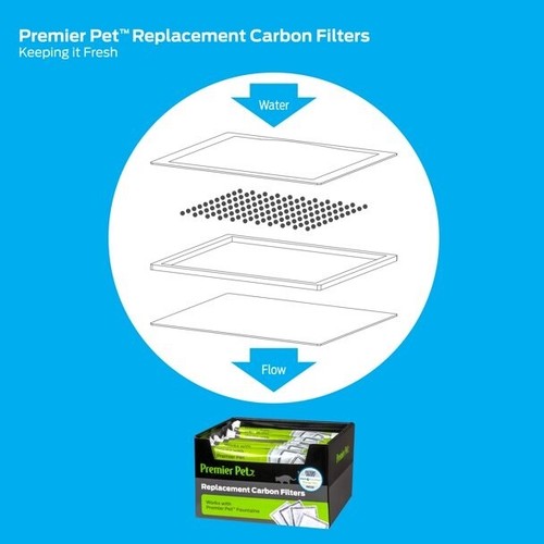 Premier Pet Fountain Carbon Filter (8 pk.) Free Shipping - Picture 6 of 7