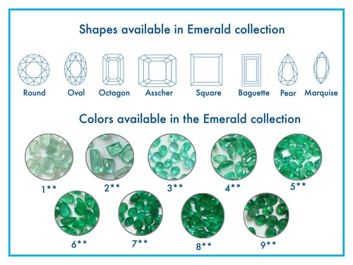 Natural Emerald Round, Oval, Marquise, Octagon, Asscher Cut Loose Gemstone, #877 - Picture 11 of 37