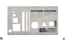 Mercer Culinary Mini Ruler, 12-Inch Stainless Steel Measuring Tool for Chefs