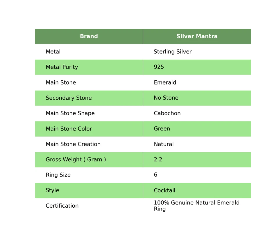 Smaragd Stein Sister Cocktail Statement Geburtstag Blende Ringgröße 6 925 Silber - Bild 2 von 4