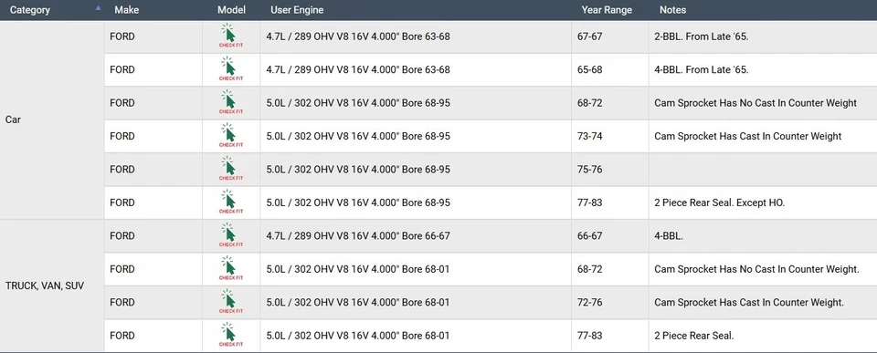 Enginetech RMF302AP | Kit de reanillo premium para Ford 65-68 4,7 L/289 68-83 5,0 L/302 Foto 2 de 4