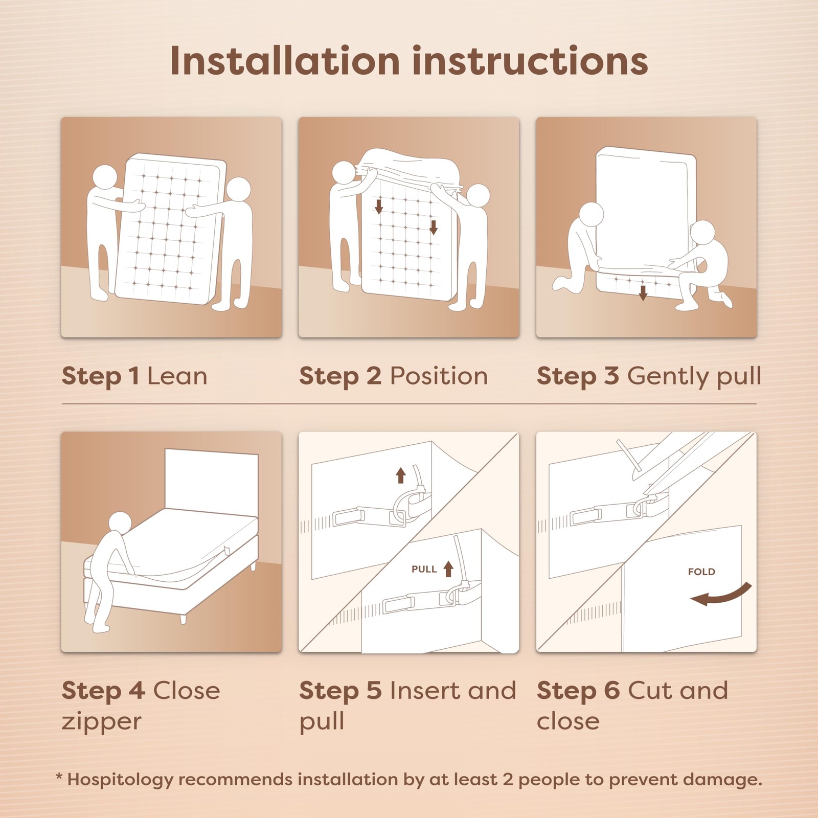 Zippered Mattress Encasement - Sleep Defense System - King - Waterproof - Str...