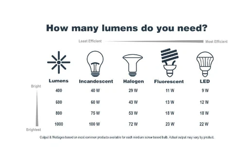 Designers Fountain Hudson 21.75 in. 3-Light Chrome Transitional Vanity Light - Picture 7 of 7