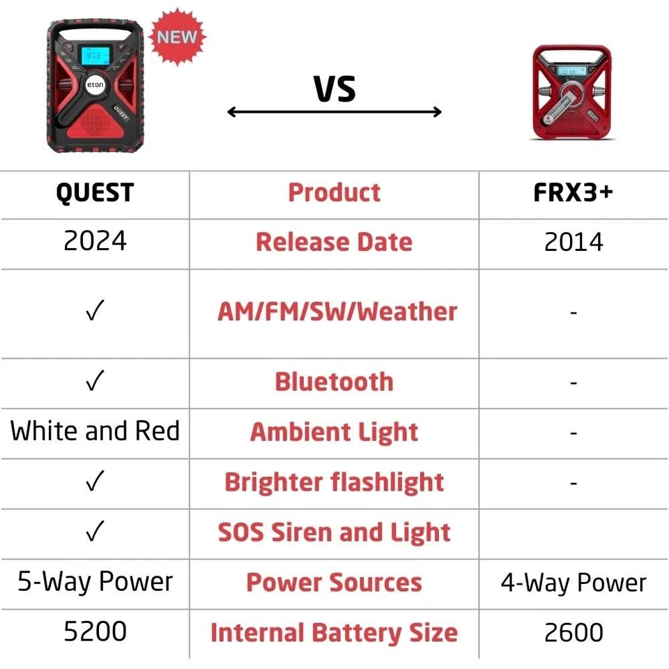 Quest Hand Crank NOAA Weather Radio, All Band Emergency Radio, AM/FM Shortwav... - Image 2 of 4