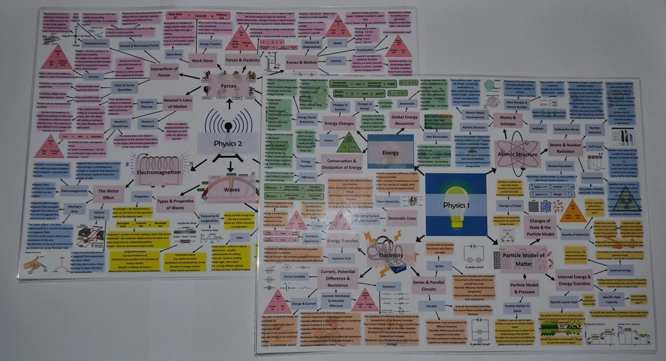 AQA GCSE Combined Science Trilogy Revision Mind Maps Laminated A3  - Image 3 of 4