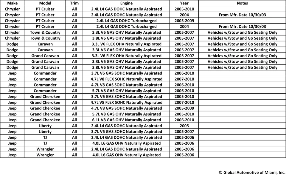 Fuel Pump for 2004-2010 Chrysler Dodge Jeep 2.4 3.3 3.7 3.8 4.0 4.7 5.7 6.1 - Image 2 of 2