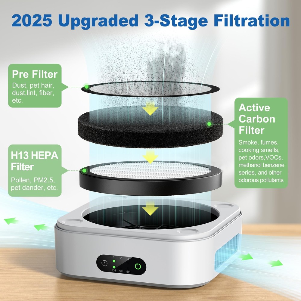Air Purifier TDBYWAE for Home Bedroom Covers Up to 600 ft² with True HEPA Filtration Technology