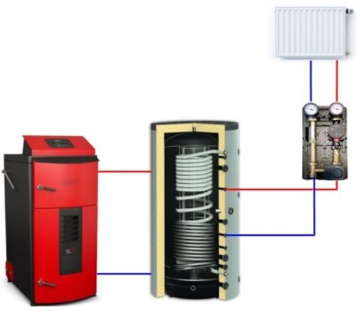 Holzvergaser Set Attack SLX Profi 20 kW - bis 200 m² - mit Hygienespeicher