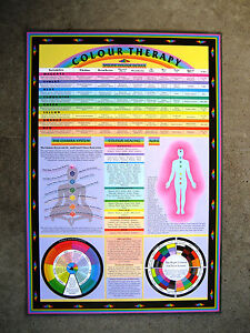 Chromotherapy Color Chart