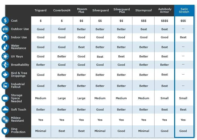 COVERKING Satin Stretch™ 室内汽车保护套 2007 - 2013 Mini Cooper Base 硬顶 — 第 4/4 张图片