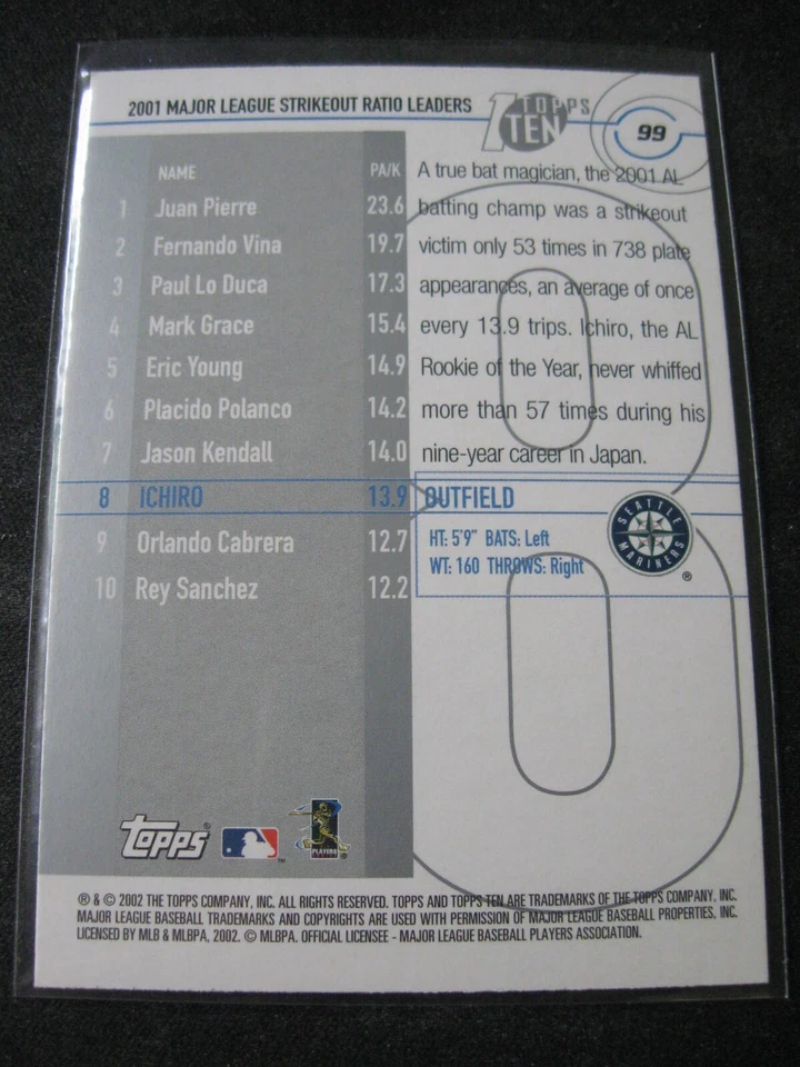 ICHIRO 2002 Topps Ten Strikeout Ratio Leaders #99 8/10 SEATTLE MARINERS MINT - Image 2 of 2