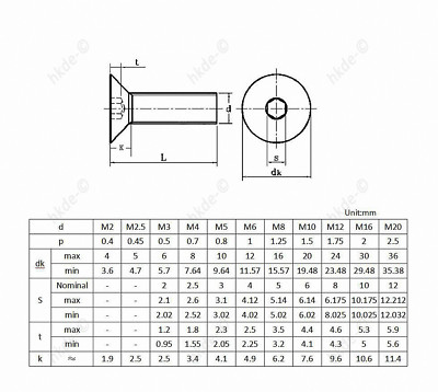 The Lord Of The Tools M3,5x4mm Gewindestifte 50 Stück - 12.9 Stahl DIN 913 Schwarz